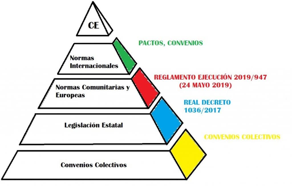 pirámide legislativa